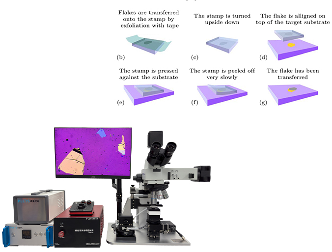 ���S�����D(zhu��n)��ƽ�_(t��i)�ɷ��D(zhu��n)��