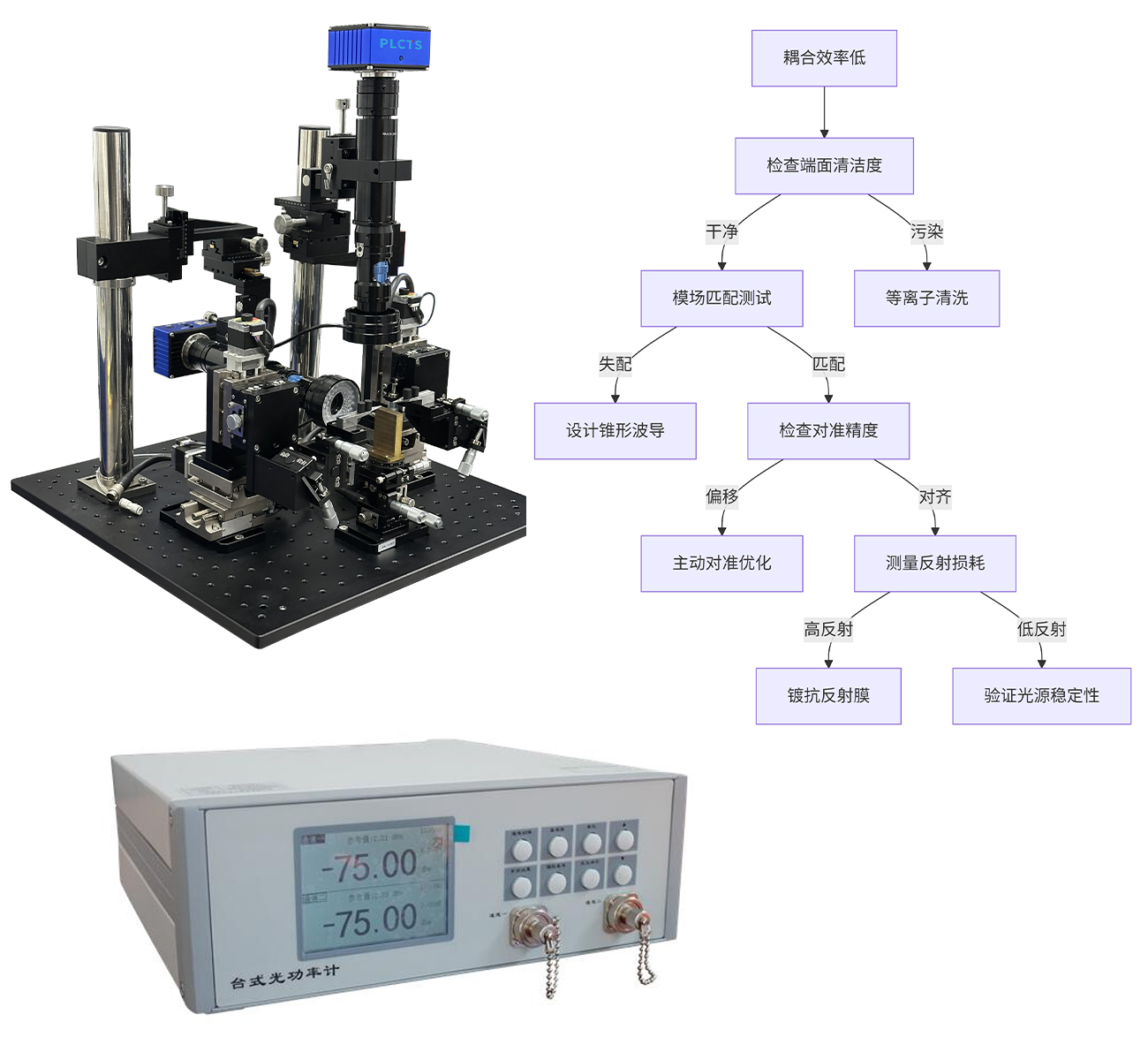 �Ⲩ��(d��o)��Ϲ��w�cоƬ�����Ч�ʜyԇ����