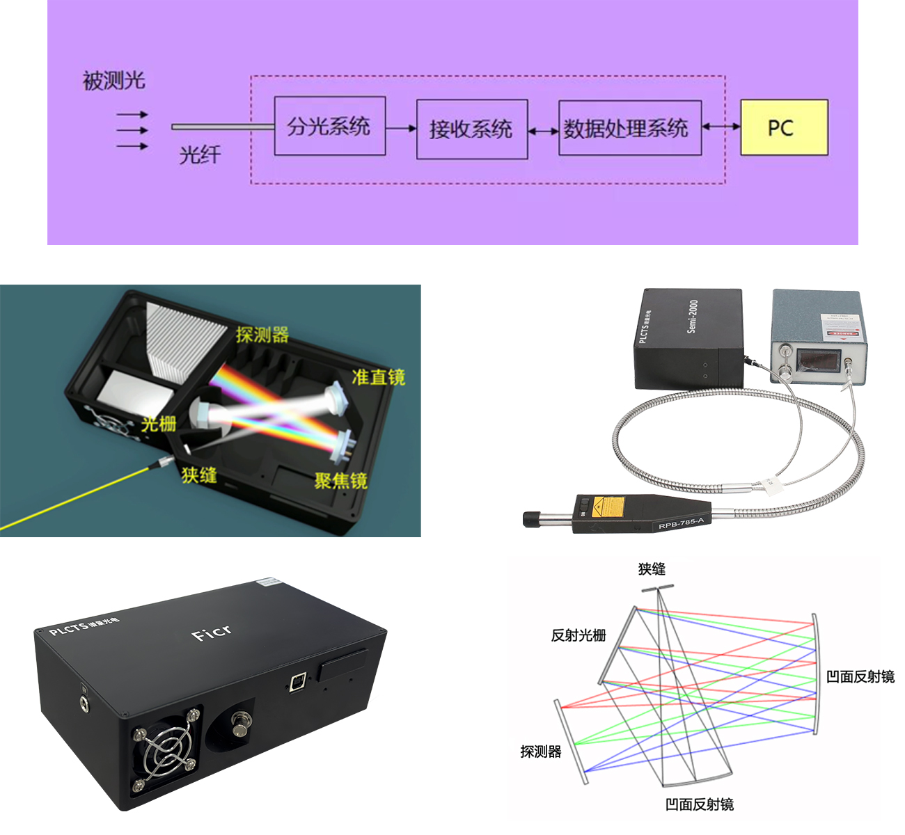 ���w���V�x�Ĺ���ԭ��������(sh��)�����x����