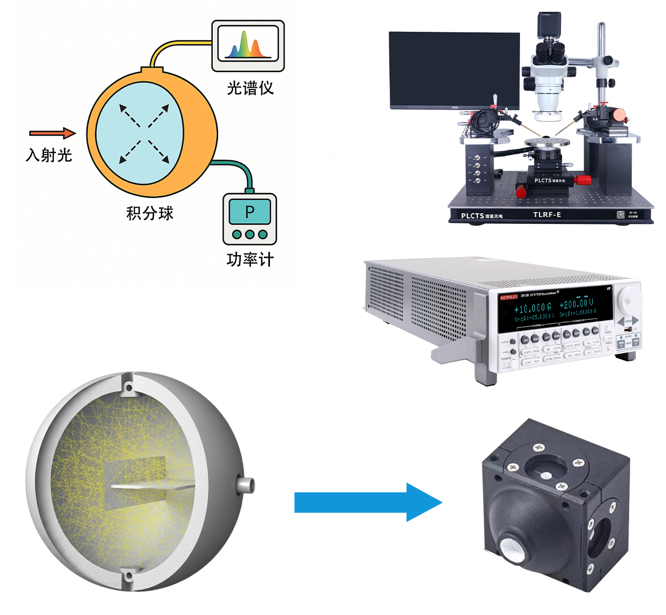 ��ʲô��Ҫ�e����y LIV��