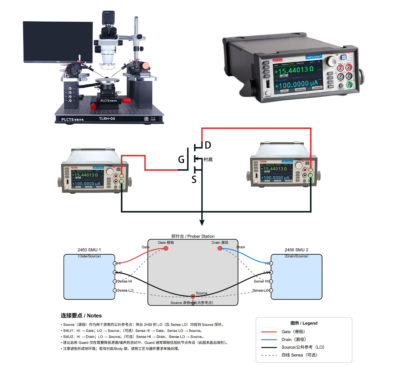 �p2450Keithley��(sh��)��Դ���B��̽��_�yԇ��������ָ��