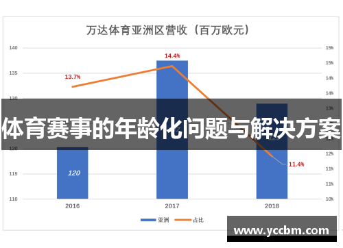 体育赛事的年龄化问题与解决方案